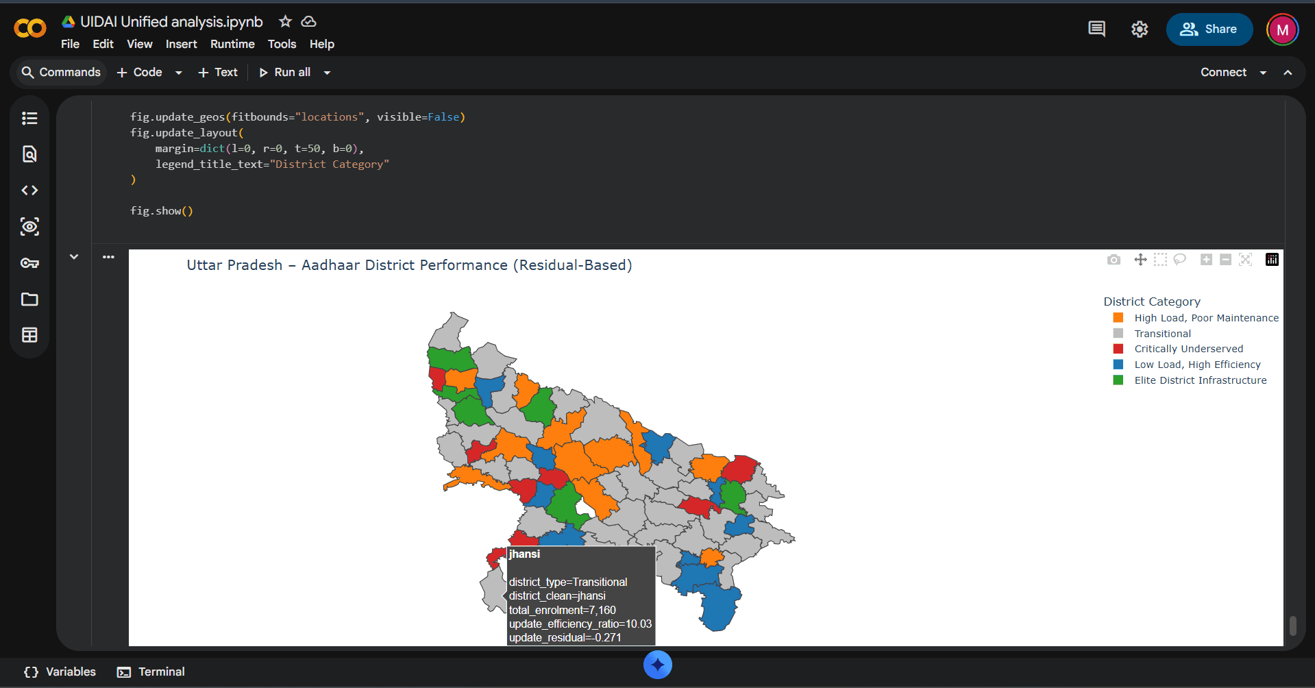 Aadhar Data Analysis Project preview
