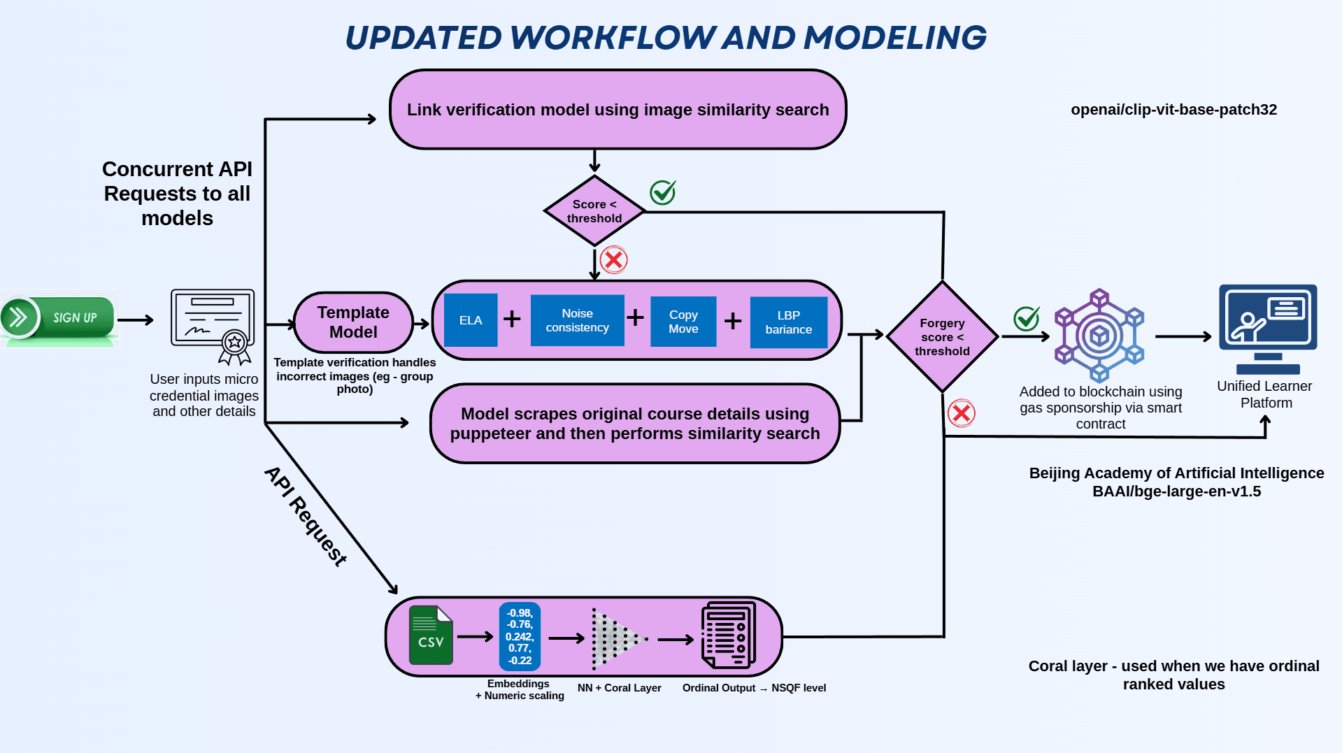 Micro-credential Aggregator preview